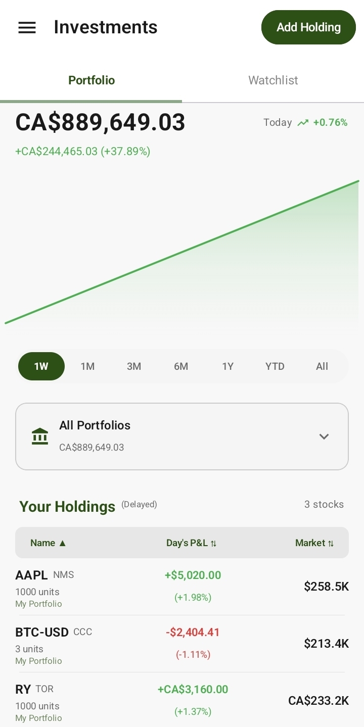 Aera investments view