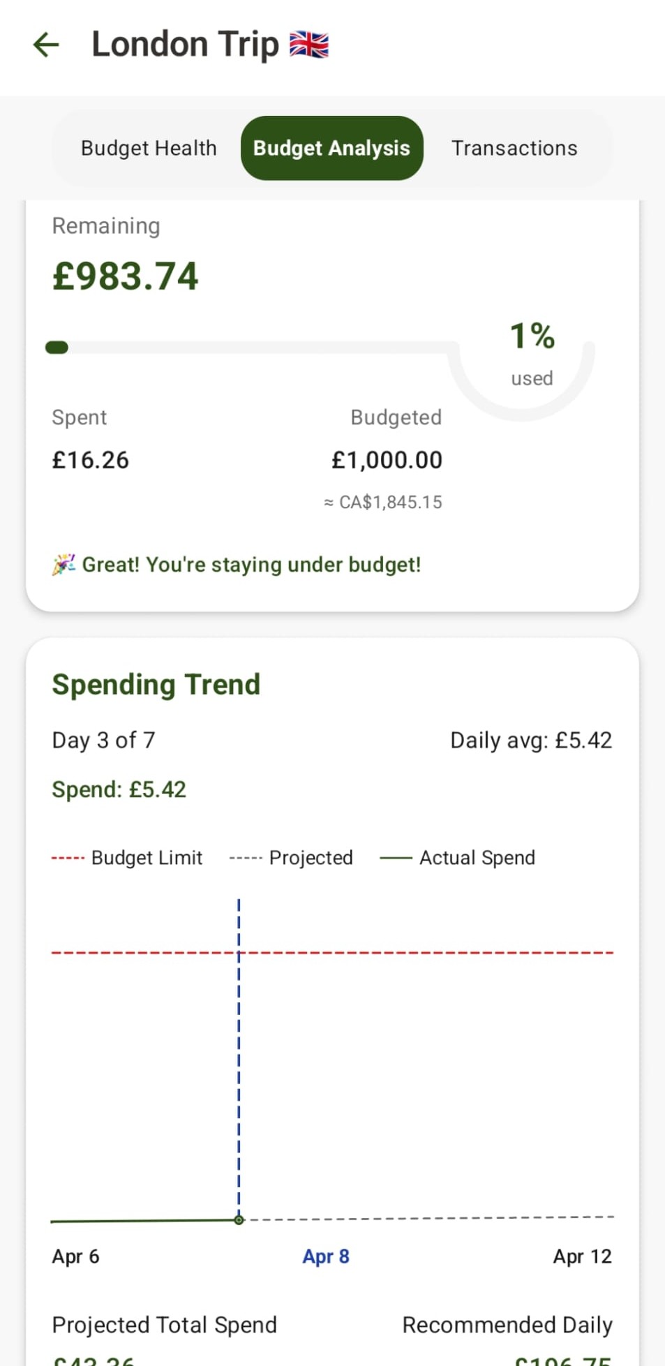 Aera financial overview